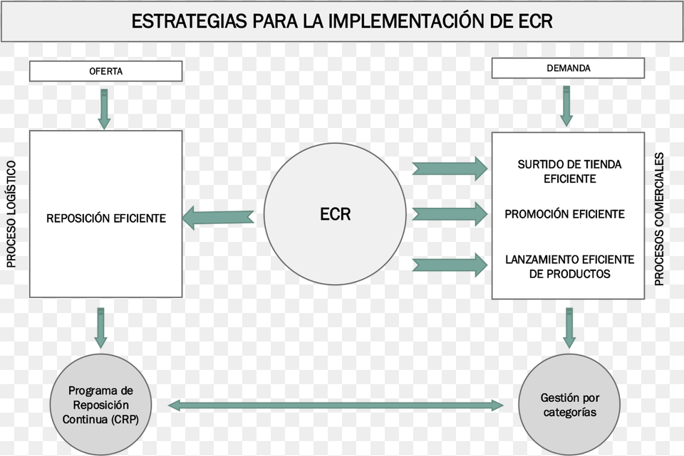 Estrategias Para La Implementacion, Diagram, Uml Diagram Free Png