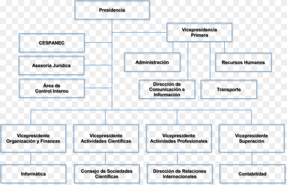 Estructura Png