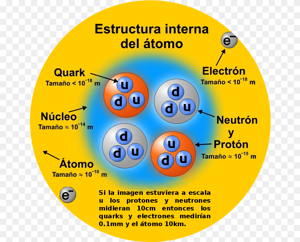 Estructura Interna Atomo Es Atom, Disk, Number, Symbol, Text Free Transparent Png