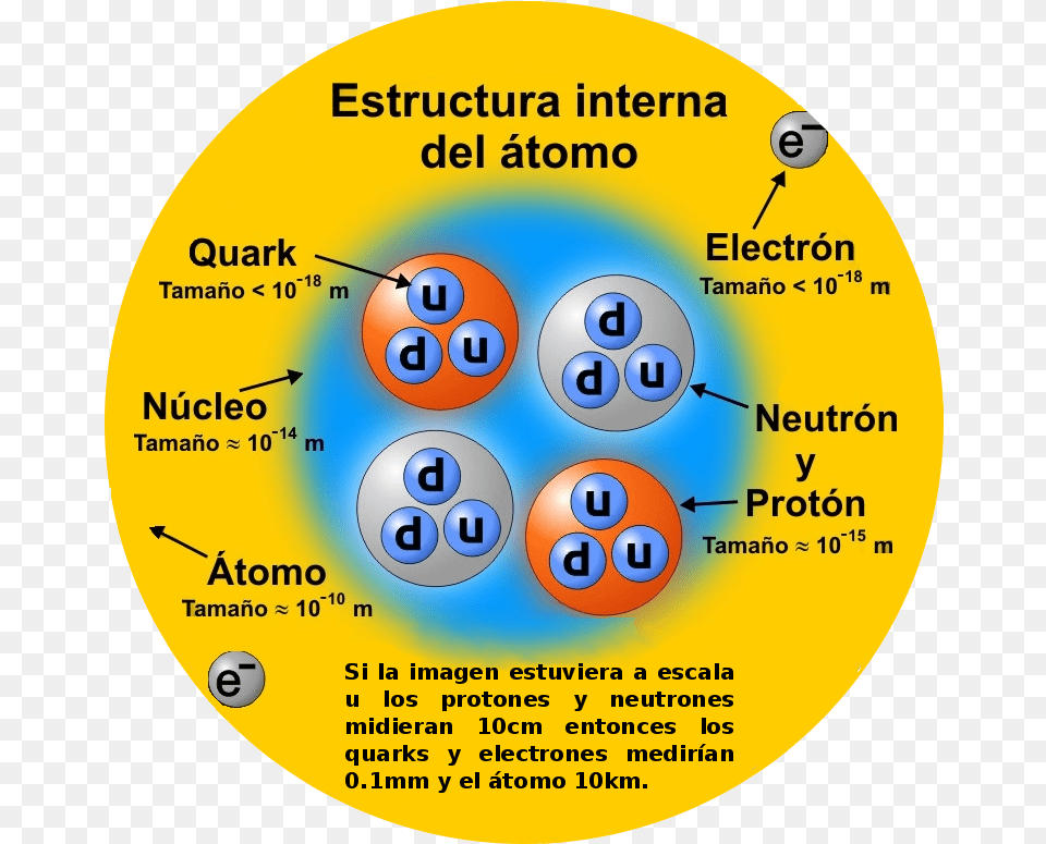 Estructura Interna Atomo Es Particulas Elementales Del Atomo, Disk, Number, Symbol, Text Png Image