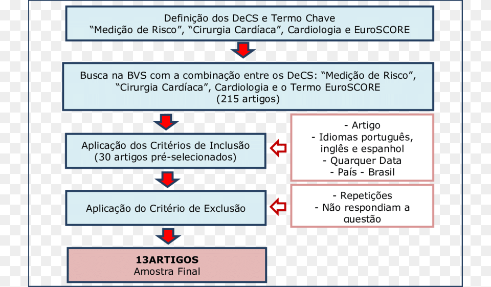 Estudos Selecionados Conforme Base De Dados, Text, Page Free Transparent Png