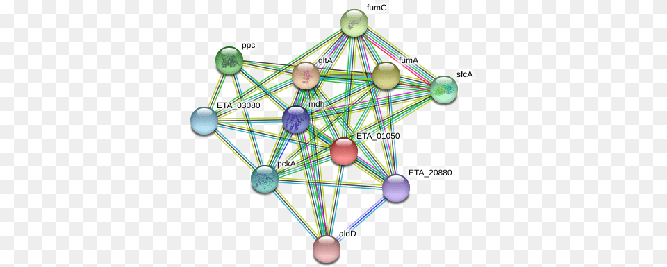 Eta Protein Circle, Sphere, Network, Chandelier, Lamp Png Image