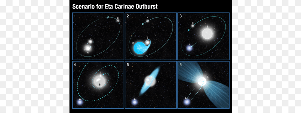 Eta Carinae, Nature, Outdoors, Astronomy, Outer Space Png Image