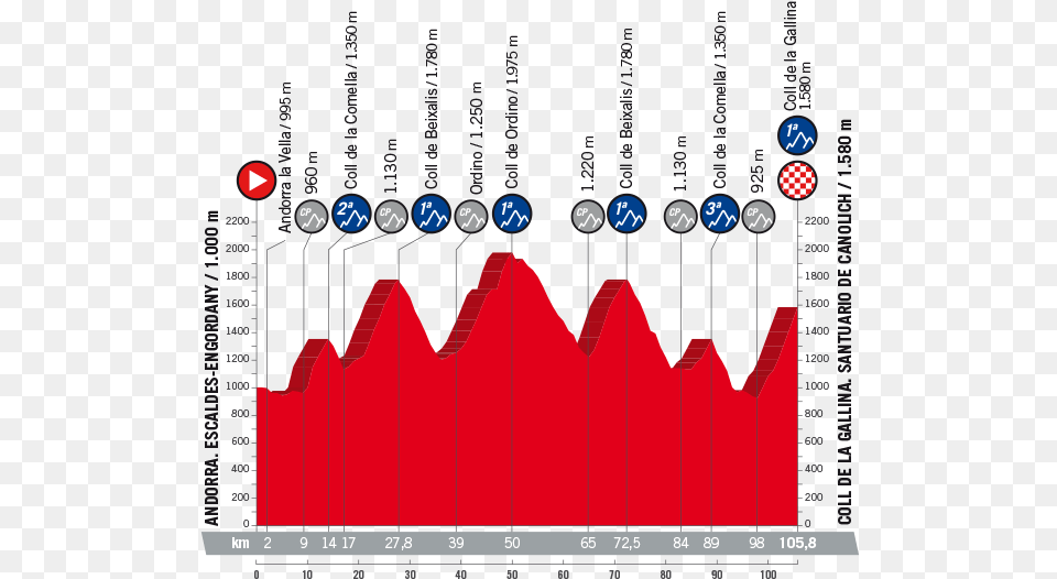 Etapa Vuelta 2018, Scoreboard Free Png