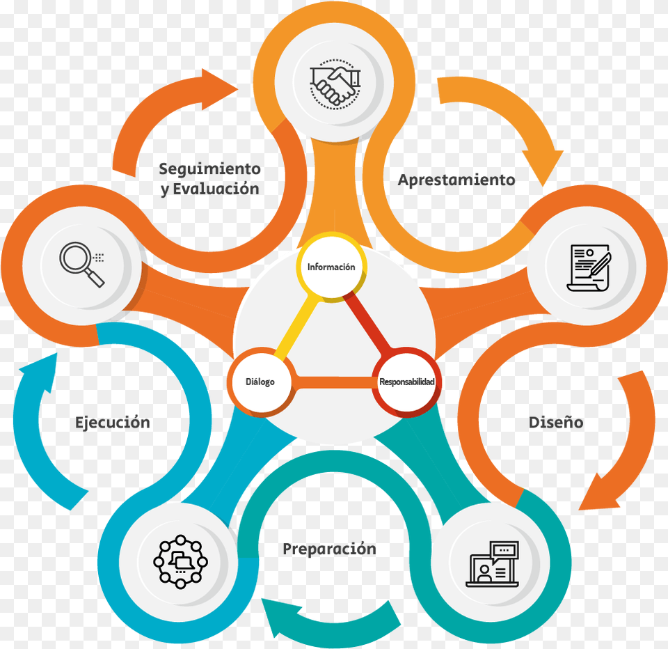 Etapas Del Proceso De La Rendicin De Cuentas Test Of English As A Second Language, Art, Graphics, Dynamite, Weapon Png Image