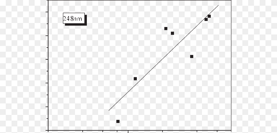 Etch Rate Versus Laser Fluence Of Small Pieces Of The Plot Free Png