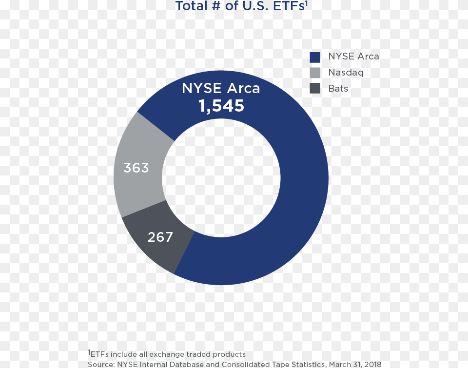 Etf Listing Venue Share Us, Disk Png