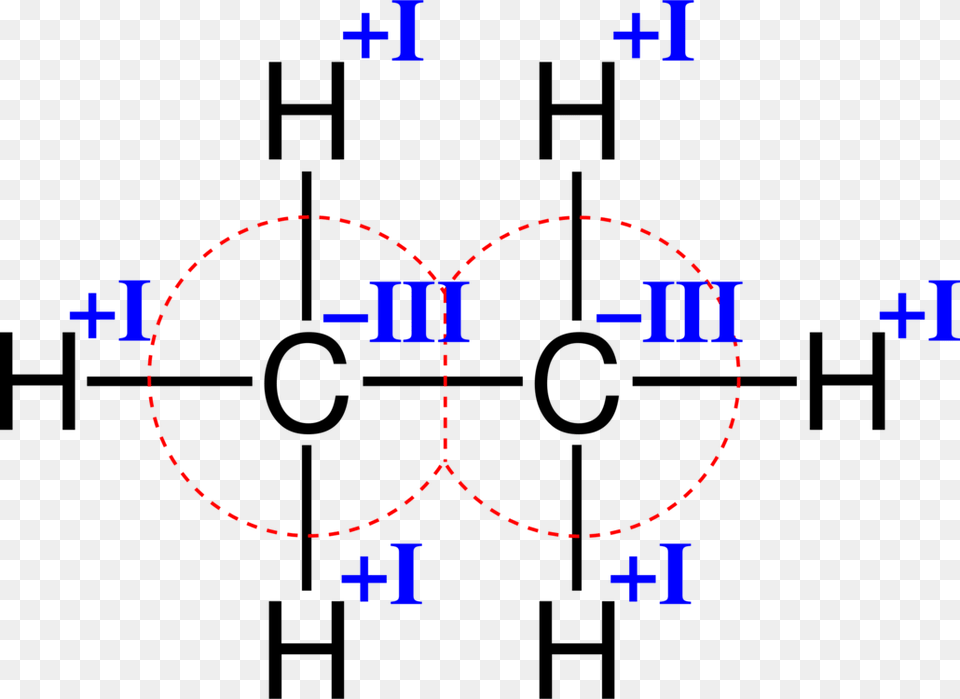 Ethane Sigma Bond Chemical Bond Chemistry Organic Compound Covalent Bond Of Png