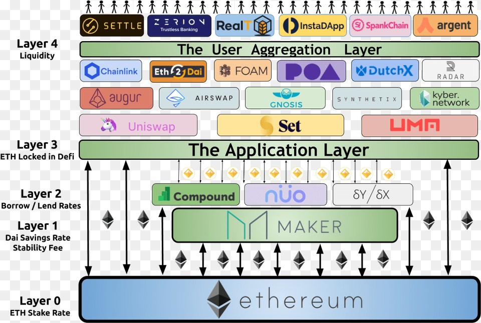 Ethereum Defi, Scoreboard, Text Png Image