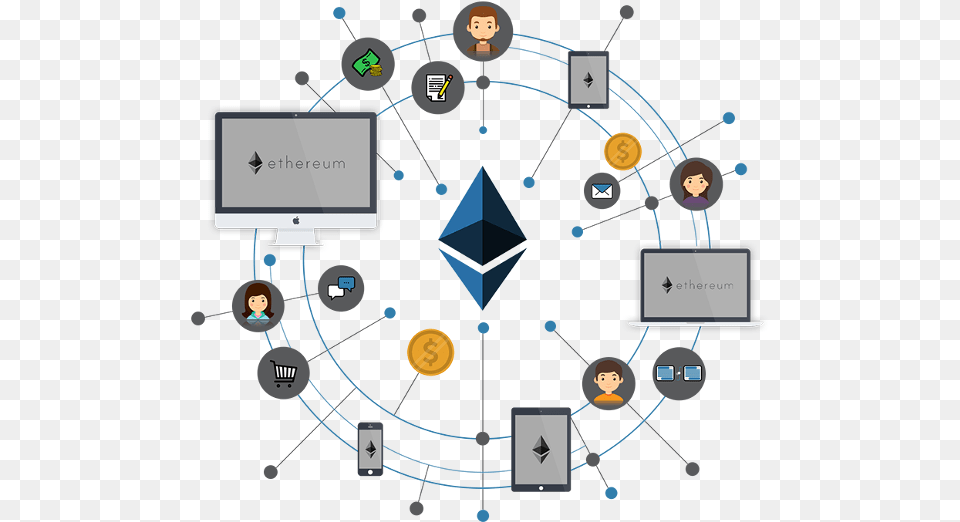 Ethereum Tokens Ethereum Blockchains Digital Assets Smart Contracts, Face, Head, Person, Nature Free Png Download