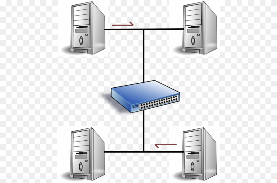 Ethernet Products Switches Direct Applications Setup A Streaming Pc, Computer, Electronics, Hardware, Computer Hardware Png Image