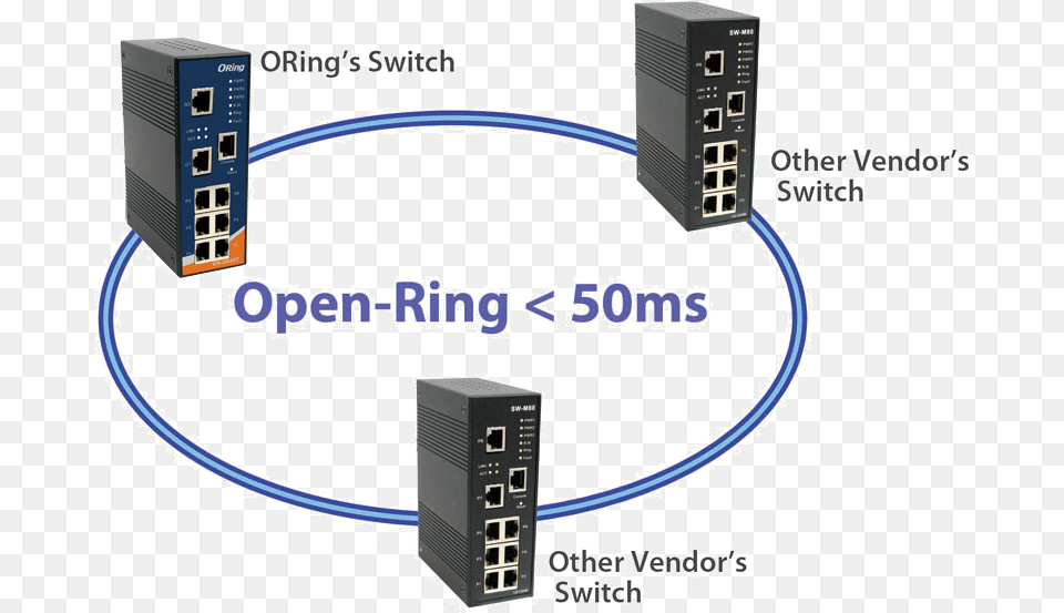 Ethernet Ring Switch, Computer Hardware, Electronics, Hardware, Computer Free Transparent Png