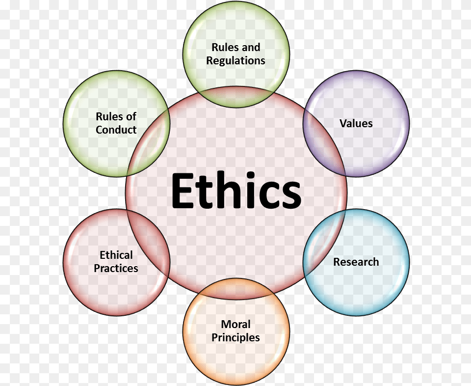Ethics In Psychology, Balloon, Diagram Free Transparent Png