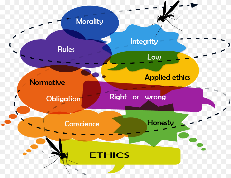 Ethicsgender Revolinc Vertical, Chart, Plot, Diagram Png Image