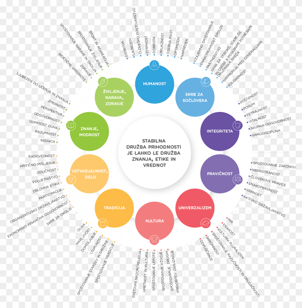 Etika In Vrednote Seo Background Colors, Diagram, Disk Png