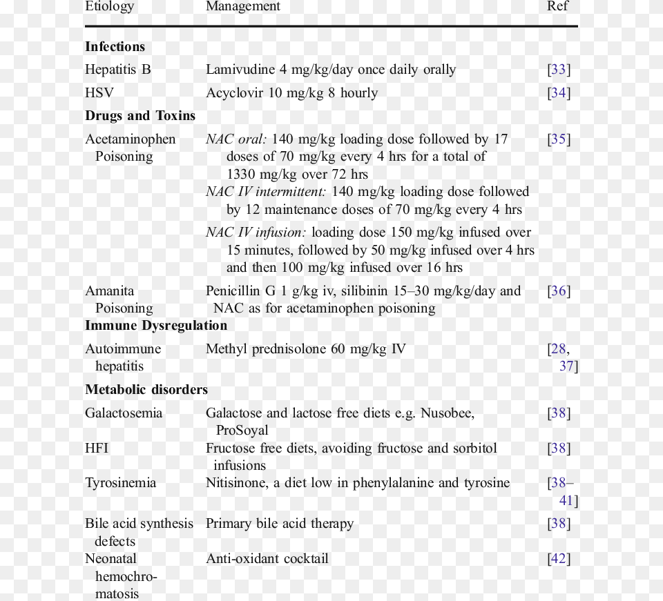 Etiology Specific Management Of Underlying Alf Management, Page, Text, Menu Png Image