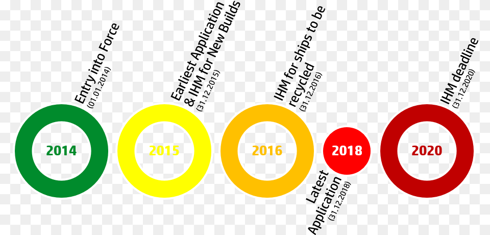 Eu Ship Recycling Regulation Simple Time Frame Time Frame For Recycling, Logo, Dynamite, Light, Weapon Png Image