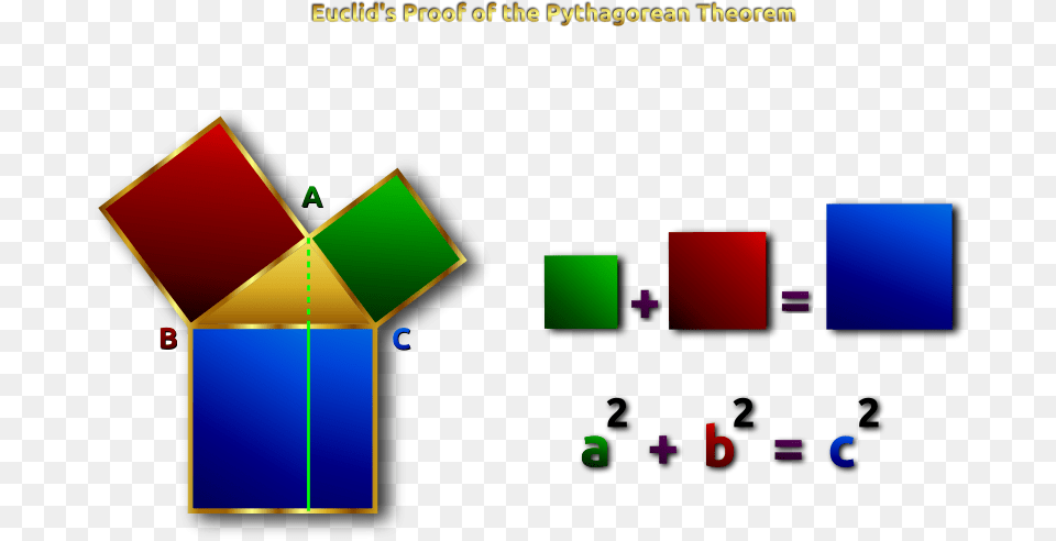 Euclids Pythagoreantheorem Remix 2 By Free Png