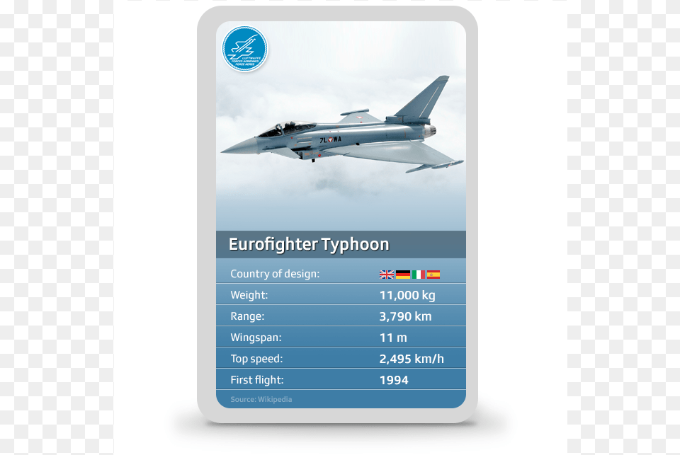 Eurofighter, Aircraft, Airplane, Jet, Transportation Png Image