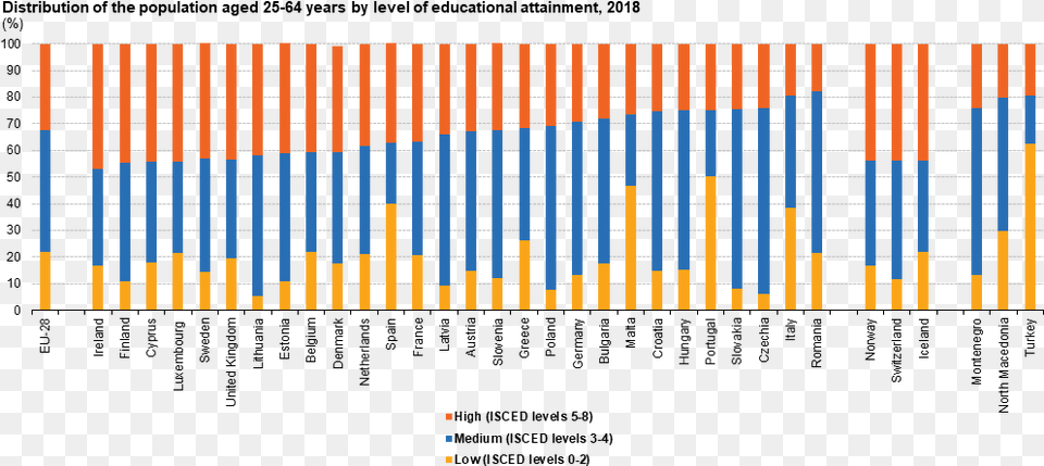 Europe Youth Population In 2018, Architecture, Building Free Png Download