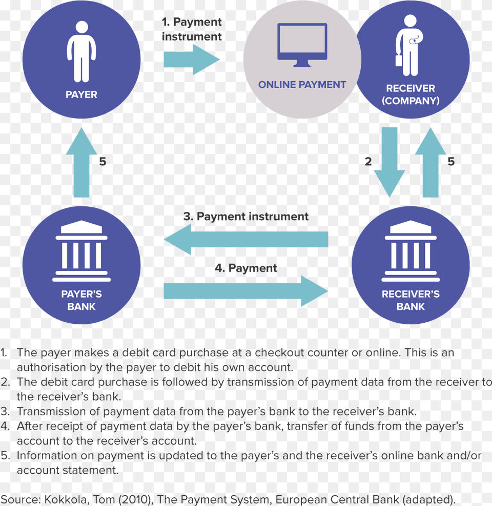 European Central Bank Logo Payment System, Advertisement, Poster Png Image