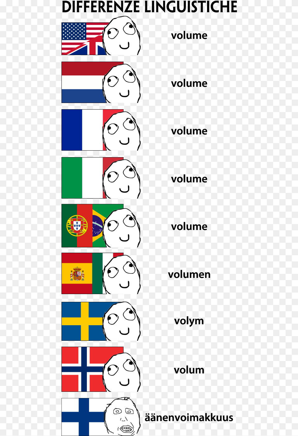 European Languages, Face, Head, Person Png