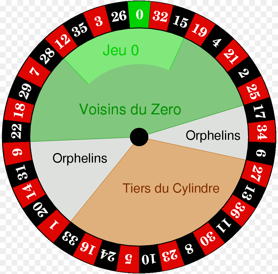 European Roulette Wheel, Urban, Disk, Game, Gambling Png