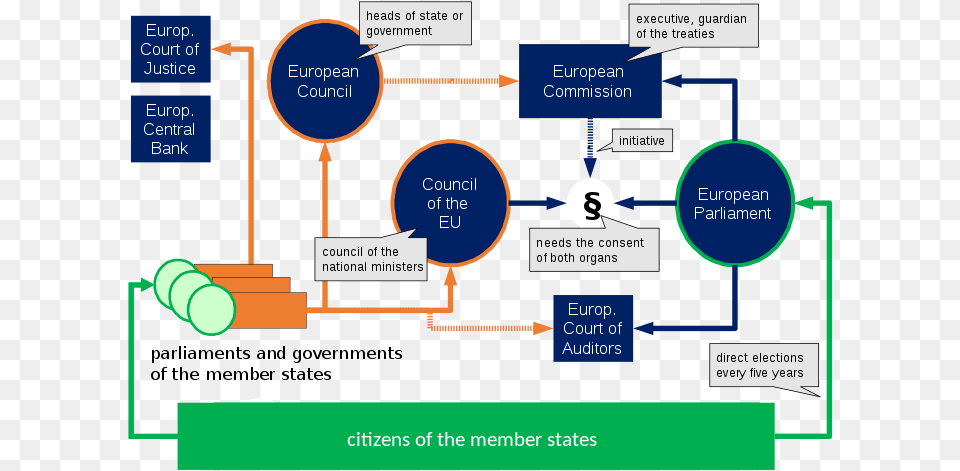 European Union Stars, Diagram Free Png Download