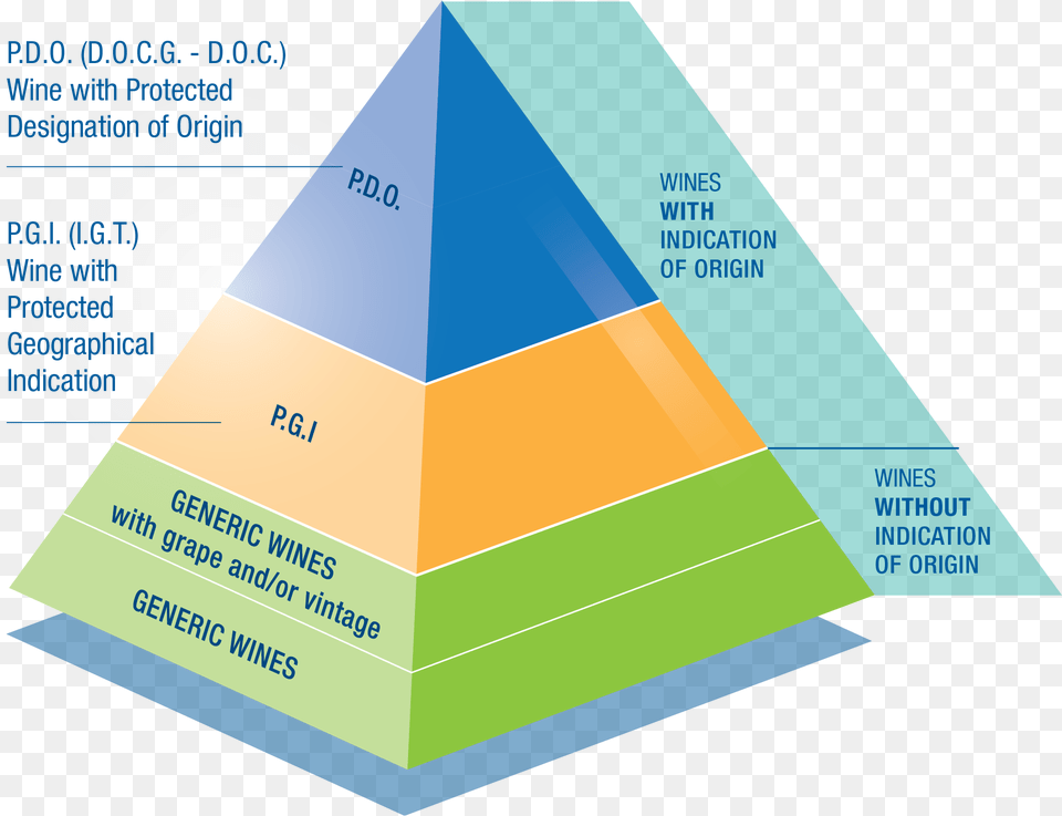 European Union Wine Classification, Triangle, Architecture, Building, Pyramid Free Png