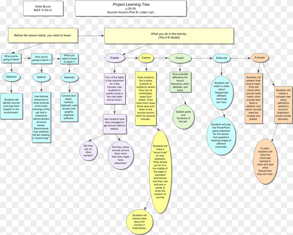 Evaluate Download Circle, Diagram, Uml Diagram Png