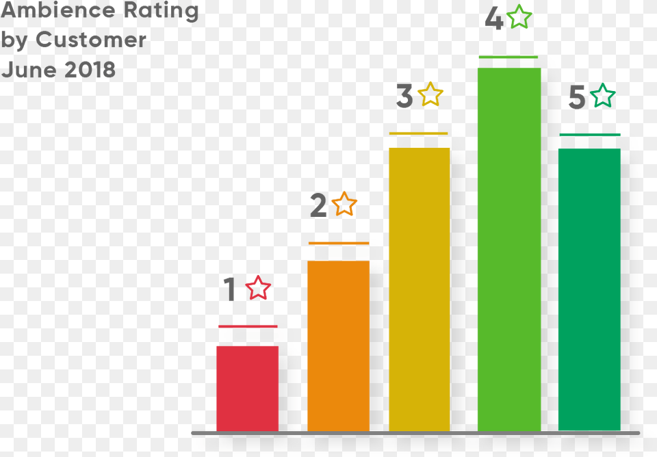 Evaluate Feedback Diagram, Bar Chart, Chart Free Png