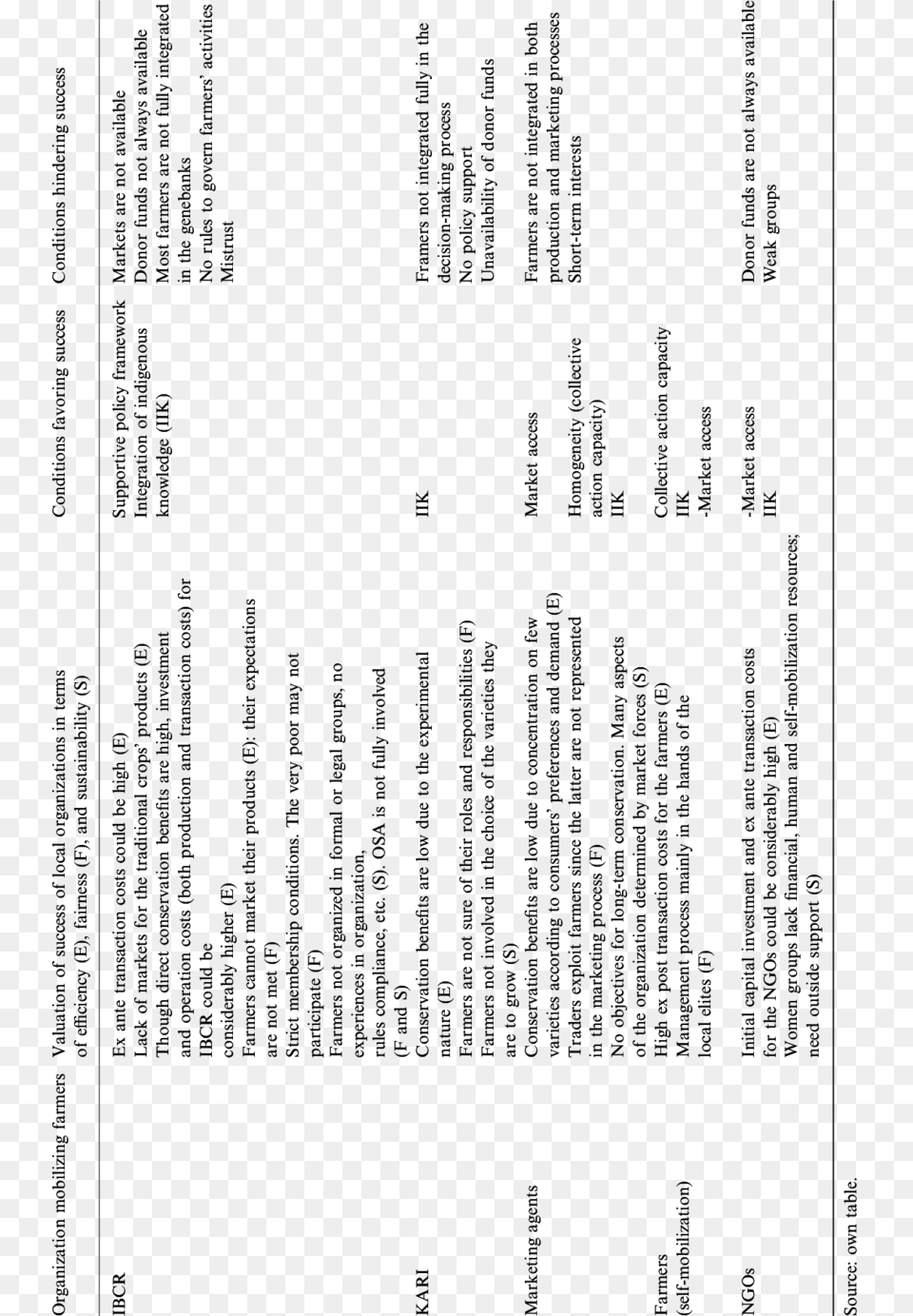 Evaluating Local Organizations And Key Conditions Influencing Document, Text Png Image