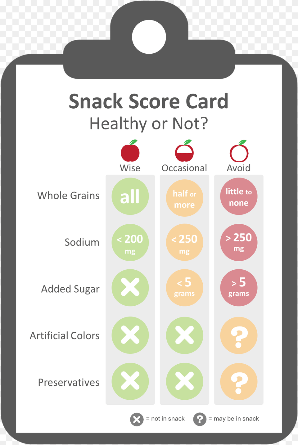 Evaluation Criteria For Healthy Snacks Mobile Phone, Text Png