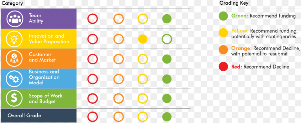 Evaluation Criteria Grading Circle, Light, Scoreboard Png Image