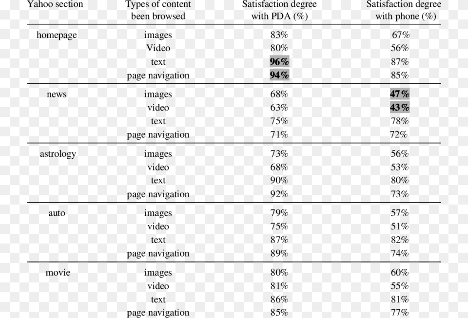 Evaluation Results Of Satisfaction Of The Adapted Content Document, Game, Super Mario Free Transparent Png