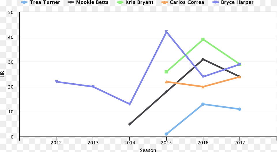 Even If You Give Turner The Benefit Of The Doubt And Diagram, Bow, Weapon, Chart, Line Chart Free Png