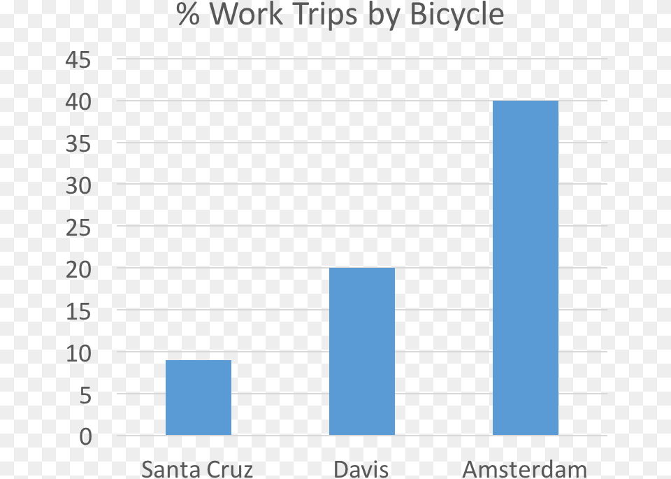 Even Those Who Never Ride On The Trail Will Benefit Number, Bar Chart, Chart Png