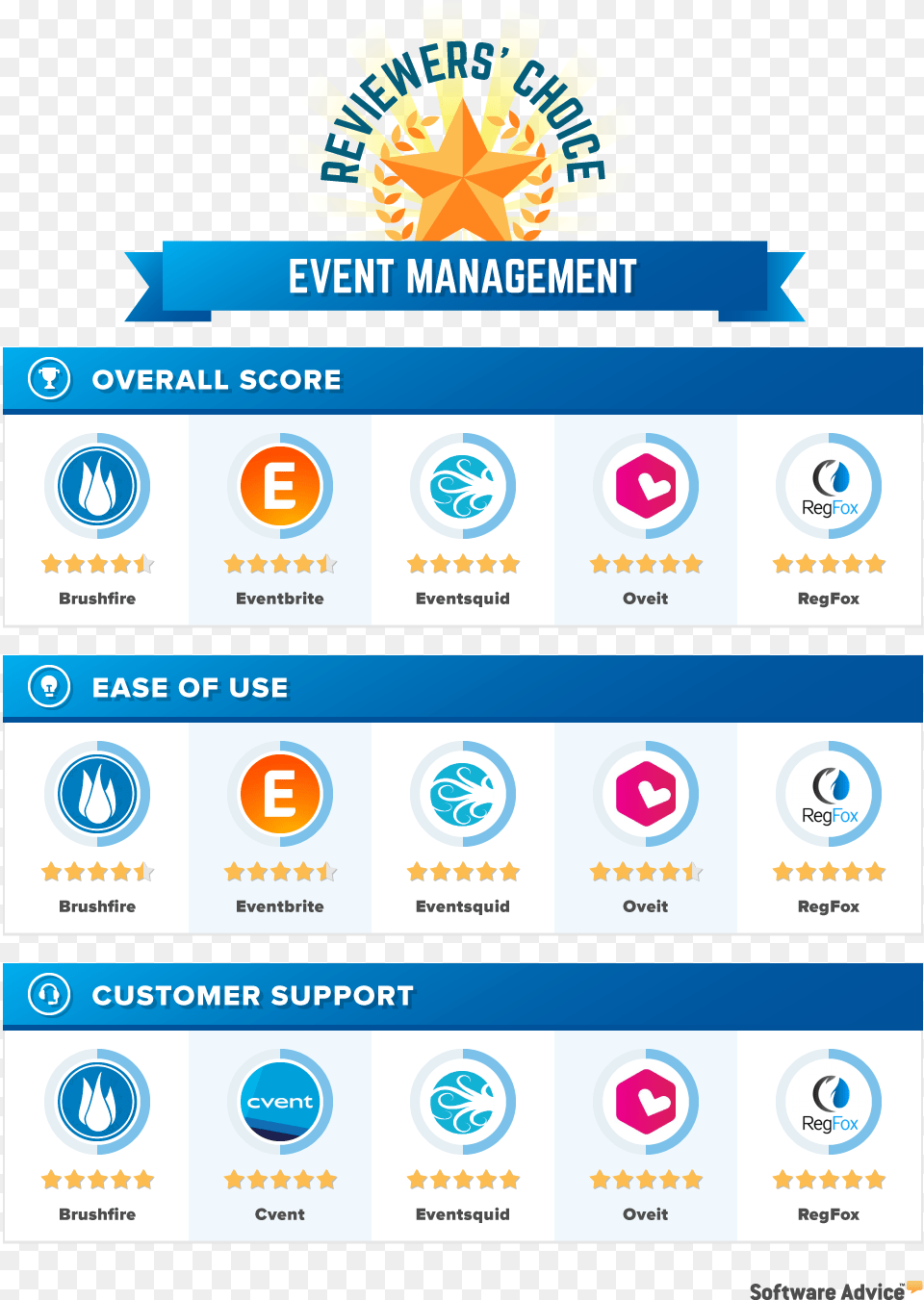 Event Management Reviewers39 Choice Top Video Conferencing Vendors 2017, File, Text Free Transparent Png