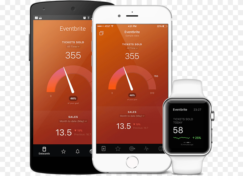 Eventbrite Metrics And Kpi Visualization In Databox Performance Indicator, Electronics, Mobile Phone, Phone, Wristwatch Free Png