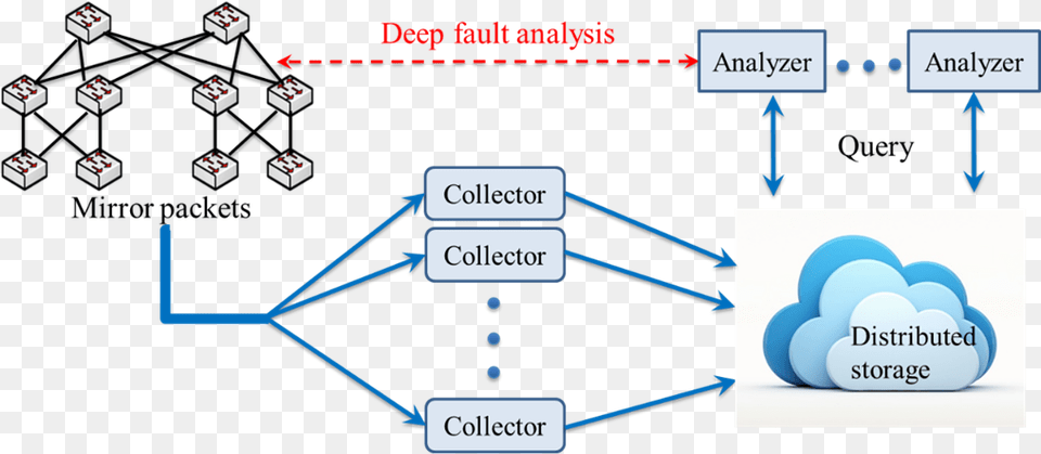 Everflow Concept Diagram Diagram, Network, Nature, Night, Outdoors Free Png