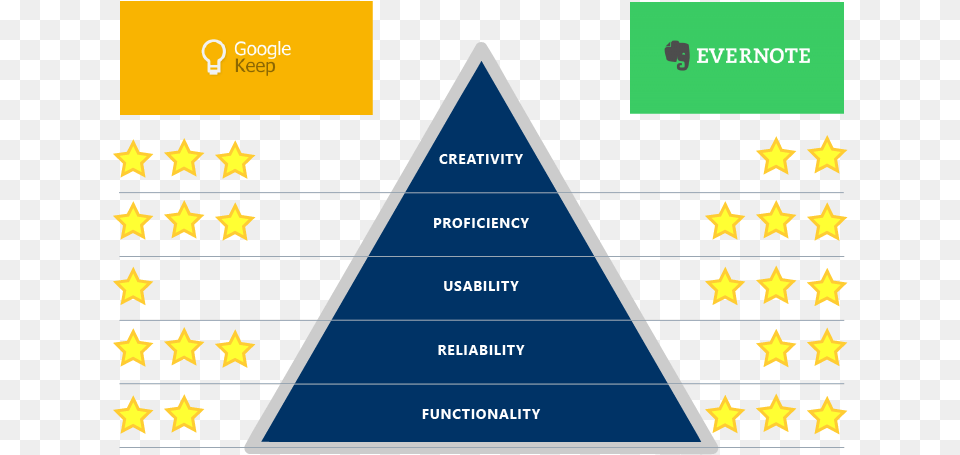 Evernote, Triangle, Symbol Free Png Download