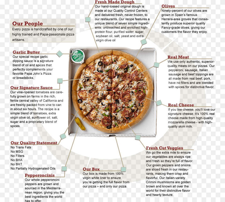 Every Party Needs Papa John39s Pizza Pizza Favorita De John, Food, Advertisement Free Png Download