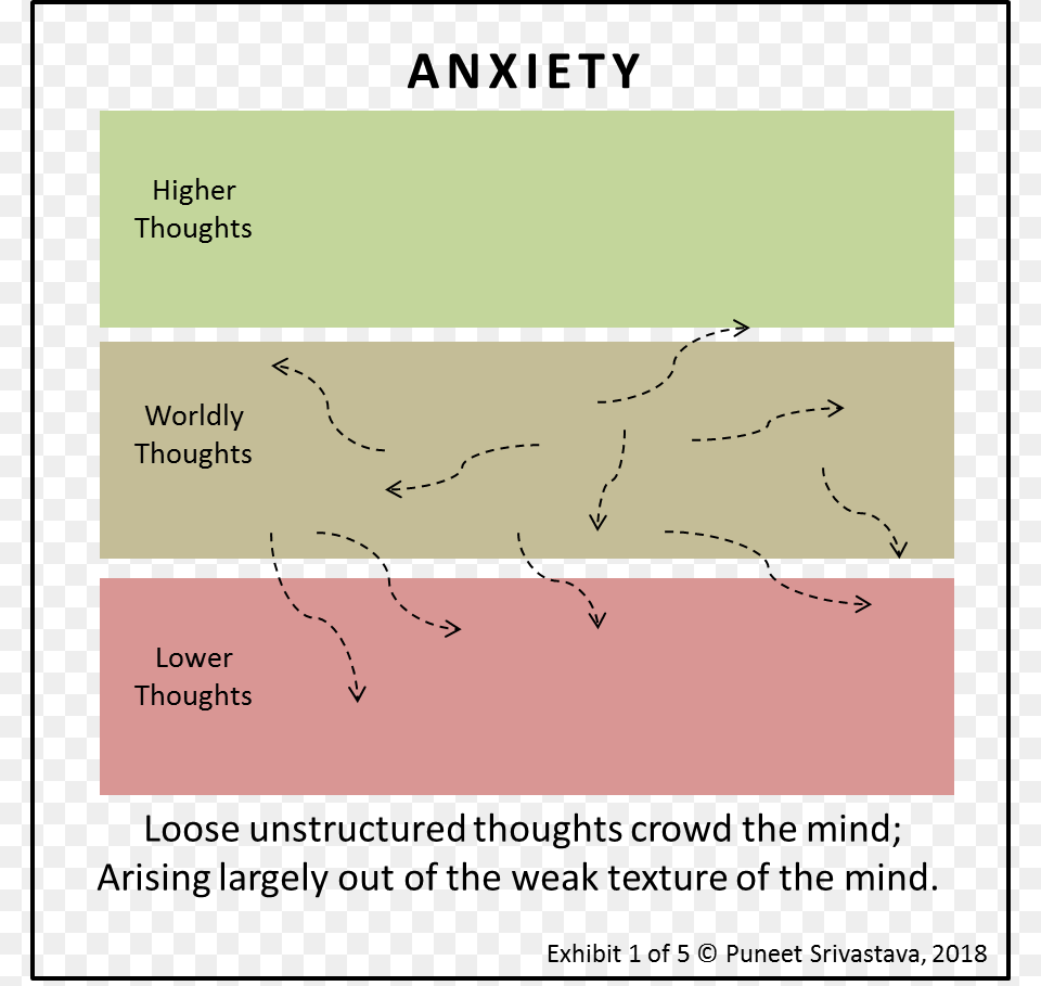 Every Person Has Three Types Of Thoughts Noble Thoughts Diagram, Chart, Plot, Text Free Transparent Png