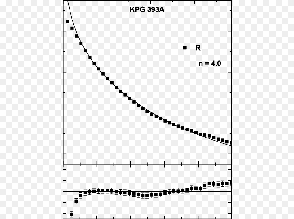 Evidence Of An External Envelope In Kpg 393a Approximation Free Png