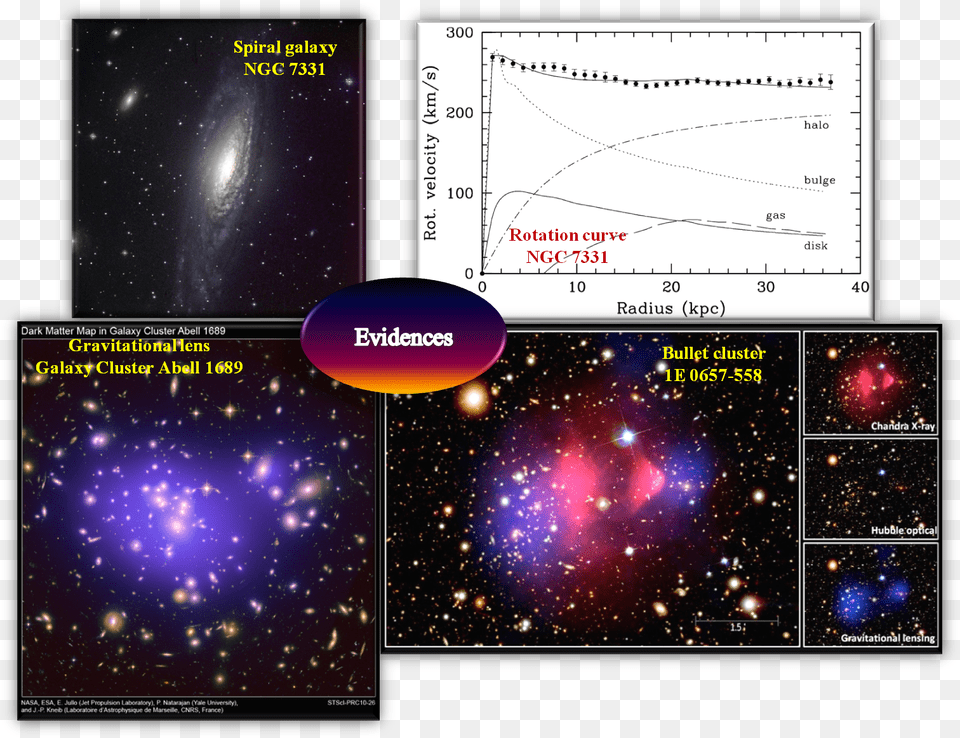 Evidencias De La Materia Oscura Hvc 127 41, Astronomy, Outer Space, Nebula, Nature Free Png Download
