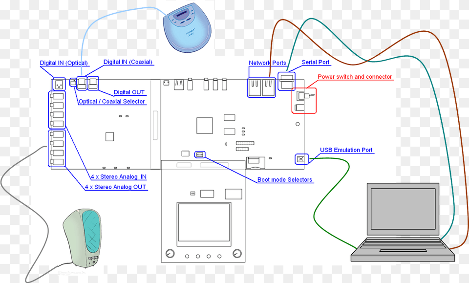 Evm Connections Diagram Png