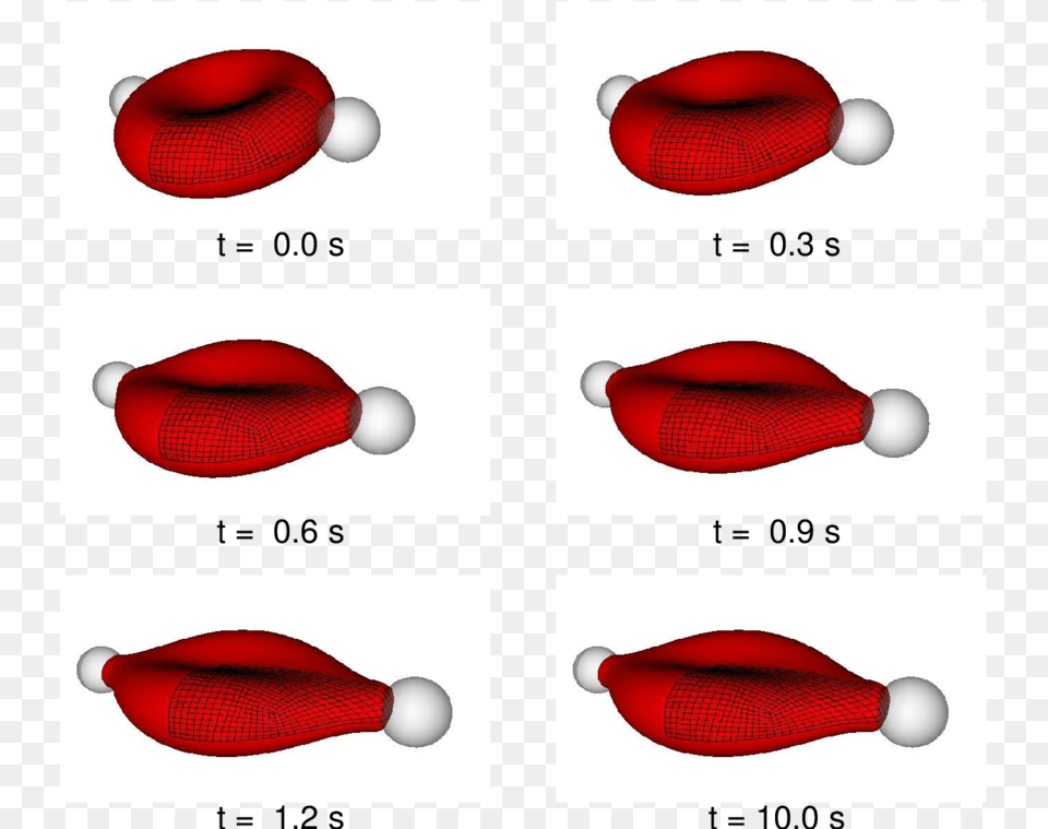 Evolution Of A Red Blood Cell Red Blood Cell Simulation System Coupling, Balloon, Cap, Clothing, Hat Free Png