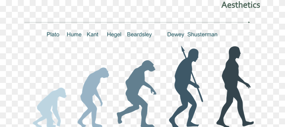 Evolution Of Aesthetics Evolution Of Man, People, Person, Adult, Male Png Image
