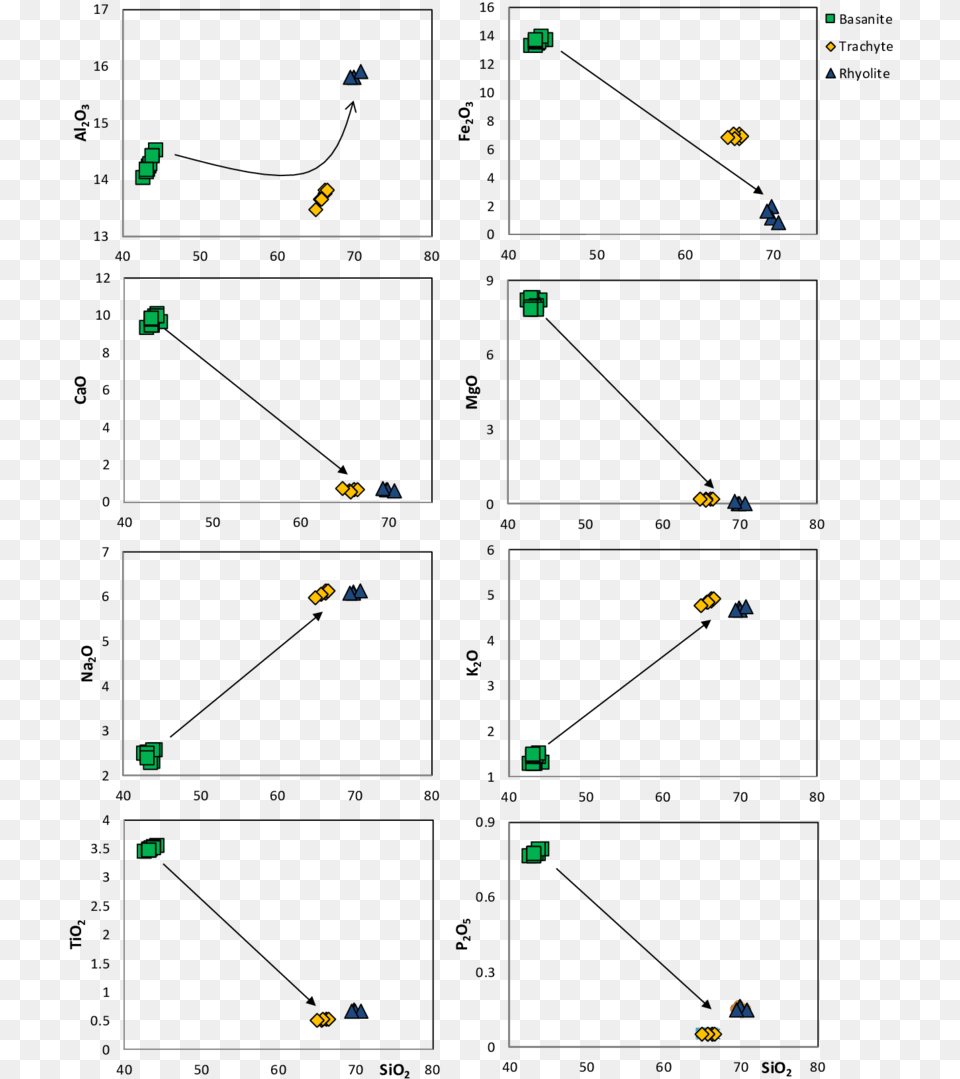 Evolution Of Major Elements Versus Sio2 Of The Wainama Silicon Dioxide Free Png Download