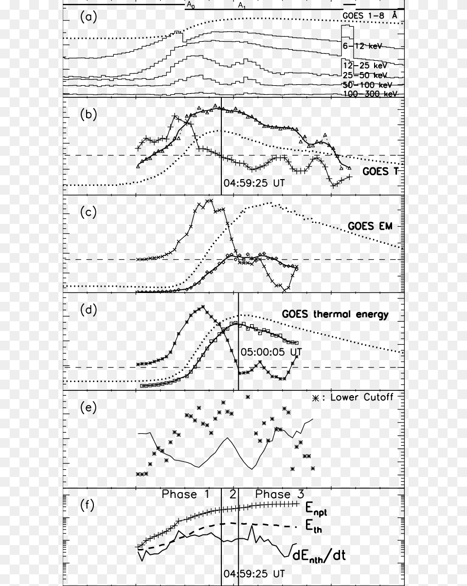 Evolution Of Rhessi Spectral Fit Results For The, Chart, Plot Free Transparent Png